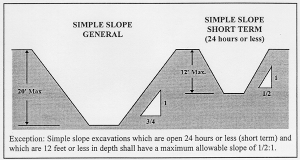 [Diagram - Simple Slope General]