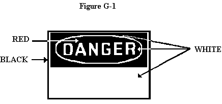 [Figure G-1]