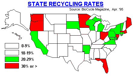 State Recycling Rates