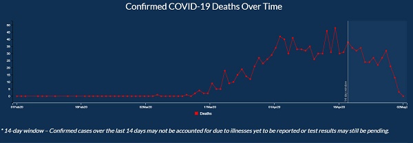 Georgia coronavirus deaths by day