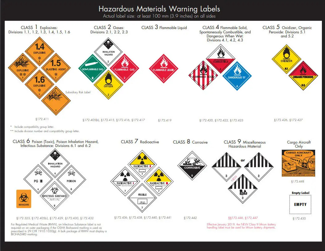 DOT Hazardous Materials Warning Labels