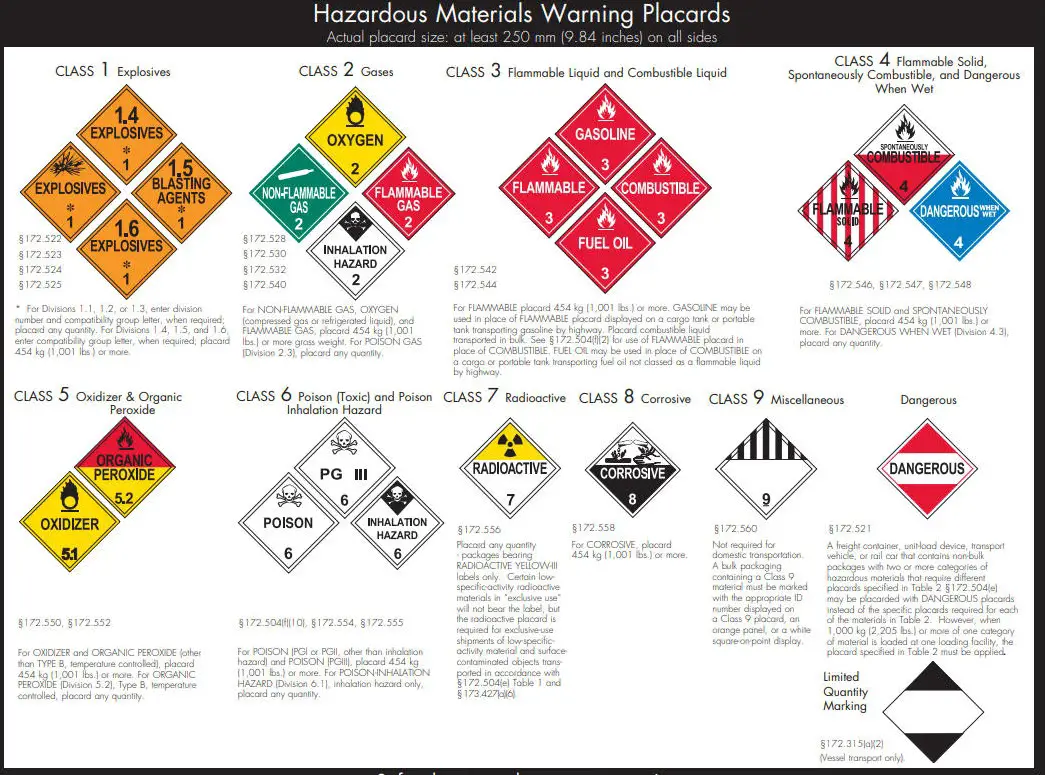 DOT Hazardous Materials Warning Placards