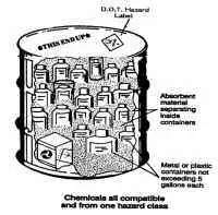 A diagram of a lab pack drum and some of the DOT requirements